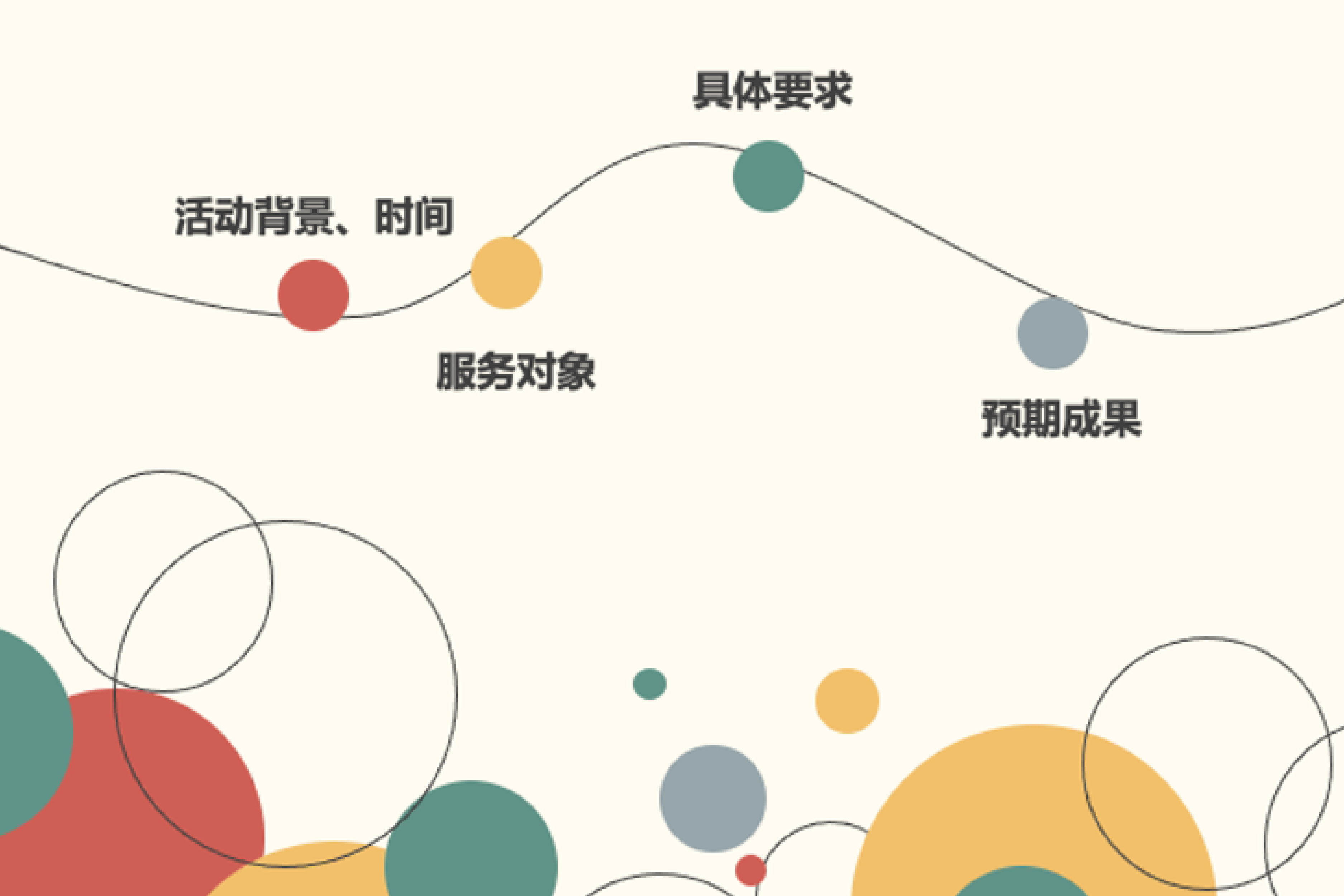 图为小队成员制作的ppt目录内容,主要分为四个板块详细说明本次活动